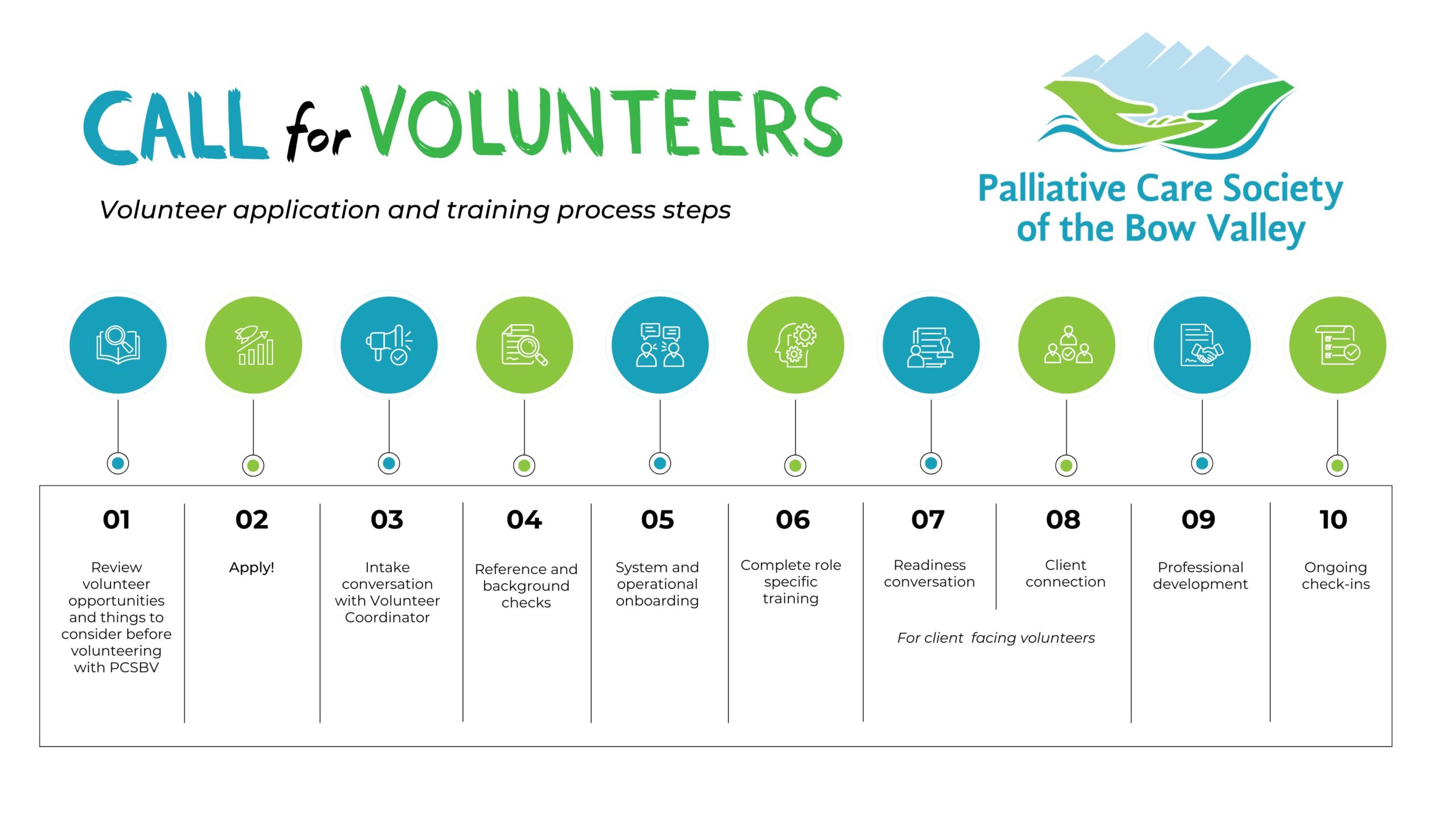 2024 PCSBV Volunteer Application & Training Process Steps